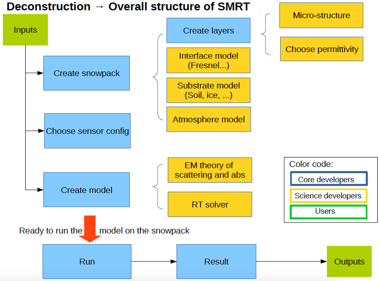 /images/smrtstructure.png